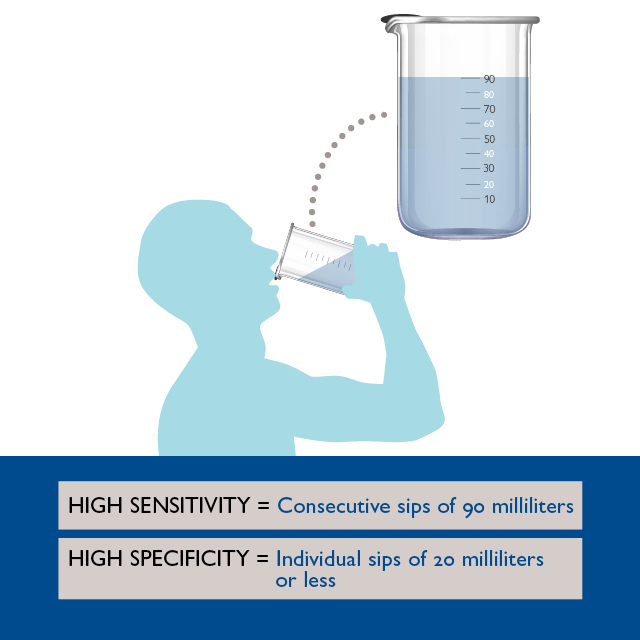 water-swallow-test-proves-to-be-most-sensitive-for-dysphagia